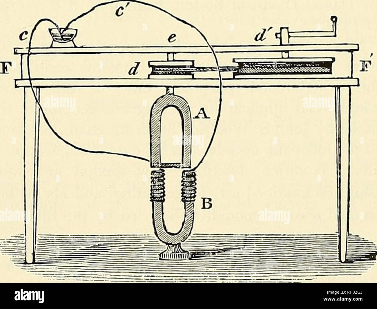 . Bulletin. Science. Figure 20.—Some of the various means used by Faraday to induce an electric current by magnetism: (a) coil to induce a momentary current in another coil by making or breaking the galvanic circuit in the first coil, (A, c) inducing a momentary current by making or breaking a magnetic circuit, (d) inducing a momentary current by moving a magnet through a coil of wire, and (e) inducing a continuous current by rotating a conducting disk in a magnetic field. The last was the converse of the Barlow wheel experiment. From Philosophical Transactions, 1832, vol. 122, pi. 3. using th Stock Photo