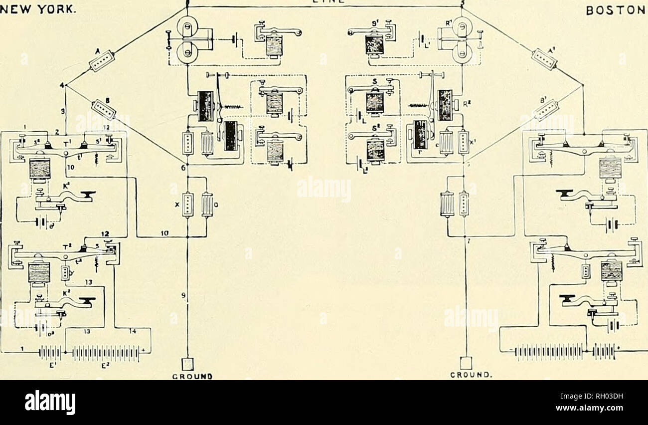 . Bulletin. Science. NEW YORK BOSTON. ^-^-H|i|i|i|il^!i|iiiHi|i|,|iji|,iili]i|ip Uiiii!i|iii!iiiii|iii|i|iii|iHi|i|iiih Figure 48.—Western Union's first practical quadruplex circuit, 1874. From G. B. Prescott, The Speaking Telephone, New York, 1878, p. 311. ^l/Jhr Jw dUl^^tttiiW  Z^-La.f^. Please note that these images are extracted from scanned page images that may have been digitally enhanced for readability - coloration and appearance of these illustrations may not perfectly resemble the original work.. Smithsonian Institution; United States. Dept. of the Interior; United States National M Stock Photo