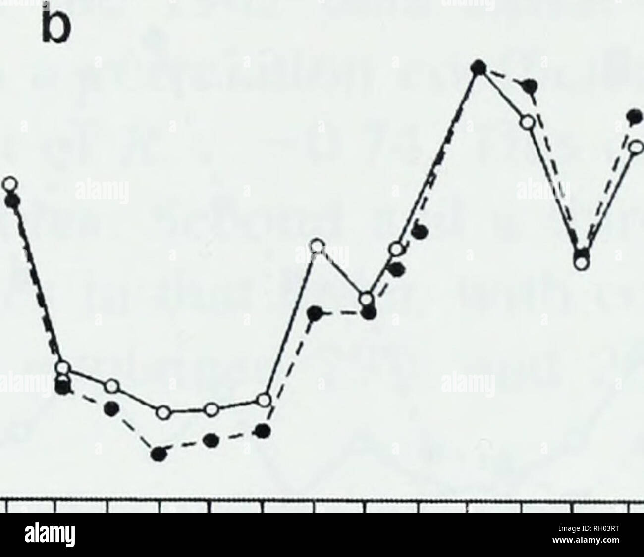 Bulletin Science Fmamj J Aso Time Months 1800 1000 H 600 5 C Co 0 S A C 70 E 2 60 C Fx S 50 Re I 4a C 30