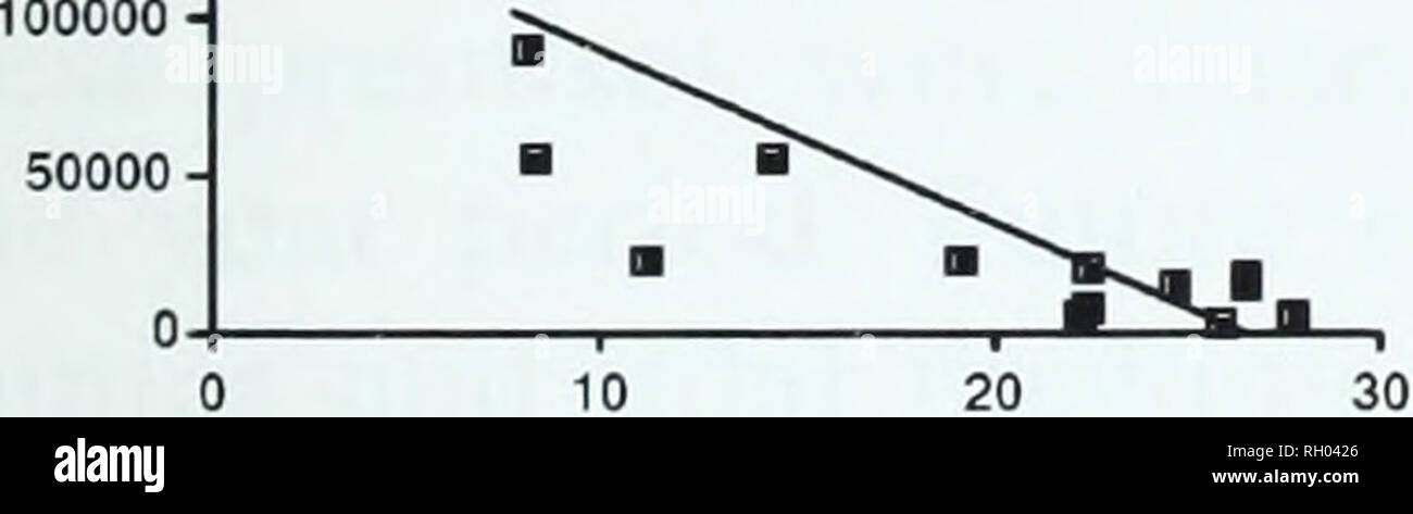 . Bulletin. Science. r=0.3293 p =0.0253 * % B 1250, ENTEROCOCCI, STA 2 1000 a r2=0.3479 p =0.0207 * 750j r'=0.0303 500- 250- 0 p=0.5348 NS 10 15 20 25 30 35 300 ENTEROCOCCI, STA 3 r2=0.2030 â 200- p =0.0919 NS a 100- a ^H B^^ n- 1 . &quot;J P , 250000 200000 H 150000 TOTAL COLIFORMS, STA 4 ^=0.5664 p =0.0012. 2000, 1500- 1000- 500- E. coli, STA 4 r2=0.0553 p =0.3991 NS f a*m 600- 500- 400- 300- 200- 100- 0- ENTEROCOCCI, STA 4 1^=0.0276 H p =0.5543 NS g 10000 S TOTALS COLIFORMS, STA 5 ^=0.0747 J* p =0.3662 NS SALINITY (ppt) E. co//, STA 5 r2=0.2371 p =0.0915 NS SALINITY (ppt) 2500 â ENTEROCO CC Stock Photo