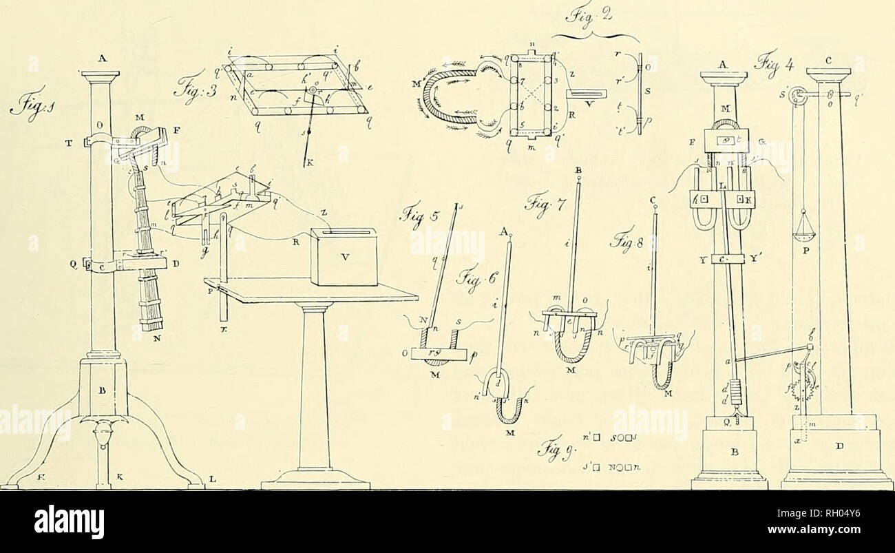 . Bulletin. Science. Figure 48.—Dal Negro's electromagnetic machine ...