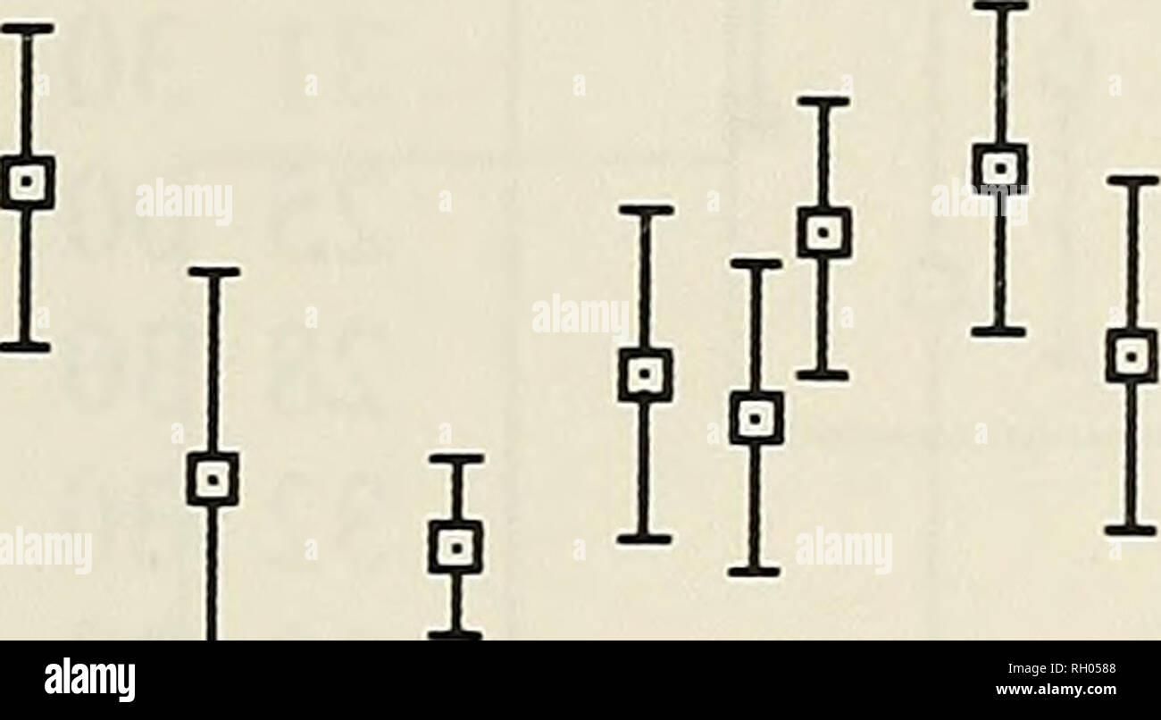 . Bulletin. Science; Natural history; Natural history. GNATCATCHER SUBSPECIES LIMITS 123 X w Q D PL, 12 11- io- 9&quot; 8&quot; 7&quot; 6 51 4&quot; 27.0 26.5 BRSTP i 1 1 1 1 r 34°00' LA23 27 00 SI29 25 00 MA30 32 30 SD24 31 30 ST25 29 30 BG27 23 30 LP31 30 00 ER26 28 30 PP28 [E: 26.0- o 3 25.5 25.0. TARTOE 34°00' LA23 31 30 ST25 23 30 LP31 30 00 ER26 32 30 SD24 28 30 PP28 29 30 BG27 25 00 MA30 27 00 SI29 —I 1 1 1 1 1— 22 24 26 28 30 32 34 36 LATITUDE (°N) Fig. 4. Examples of geographic variation in characters included in Clusters 5 (BRSTP) and 6 (TARTOE). See legend to Figure 2 for further e Stock Photo