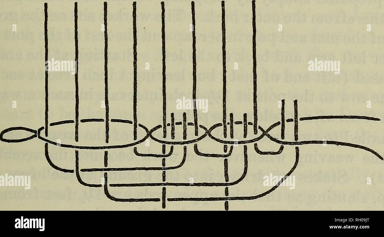 Bulletin Ethnology On Ground In Ieefh Figure 28 Rush Mat