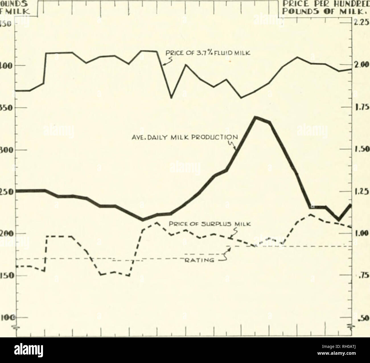 . Bulletin. Agriculture -- New Hampshire. 18 I'XIVERSITY OF XeW HAMPSHIRE [Sta. Bull. 322 marketing of huge surpluses seeking- fluid prices at any season. Un- even production does present certain serious problems to the industry within the milkshed. and the cooperatives have been as anxious to prevent a milk shortage at any period as to discourage overproduc- tion at another period. Either situation is detrimental to the indus- try as a whole. On the other hand, the individual producer interested in the use of his peculiar resources and the management of his herd to maximize his income may not Stock Photo