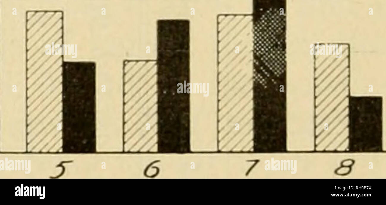 Bulletin Agriculture New Hampshire Wei I Ed Average Per Orma Ffpecffd Y E D Wei Lt F Iaed Jyera E Per Ac Y E D Please Note That These Images Are Extracted From Scanned Page Images That May