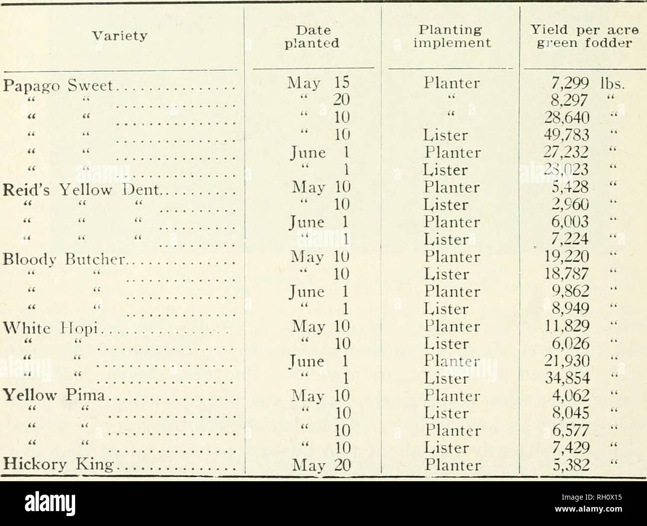 Hopi corn field hires stock photography and images Alamy