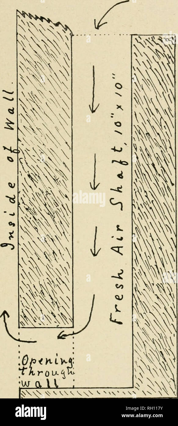 Bulletin Agriculture Ontario 51 Be About Eight Inches Square