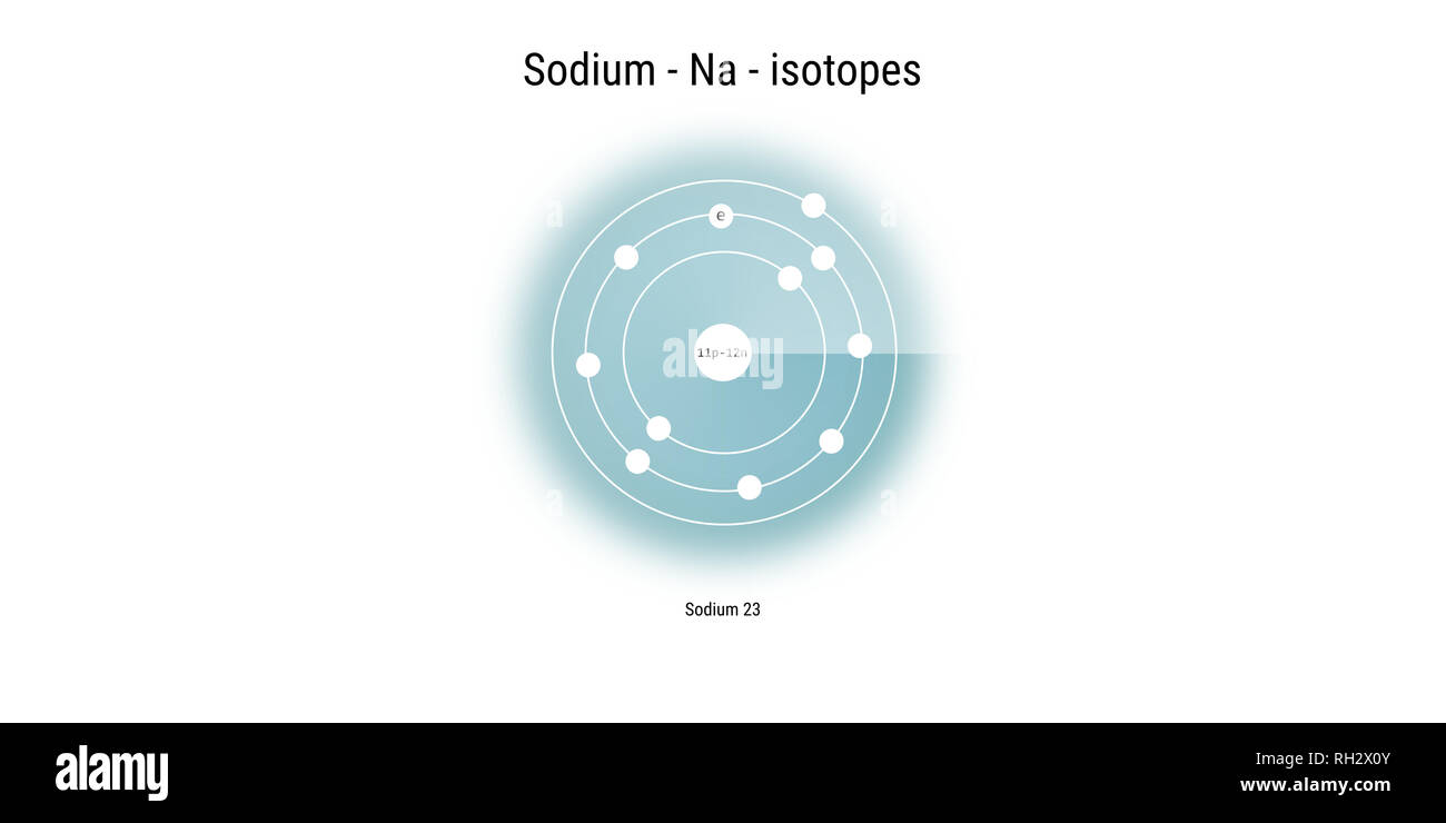 sodium isotopes atomic structure backdrop physics theory illustration
