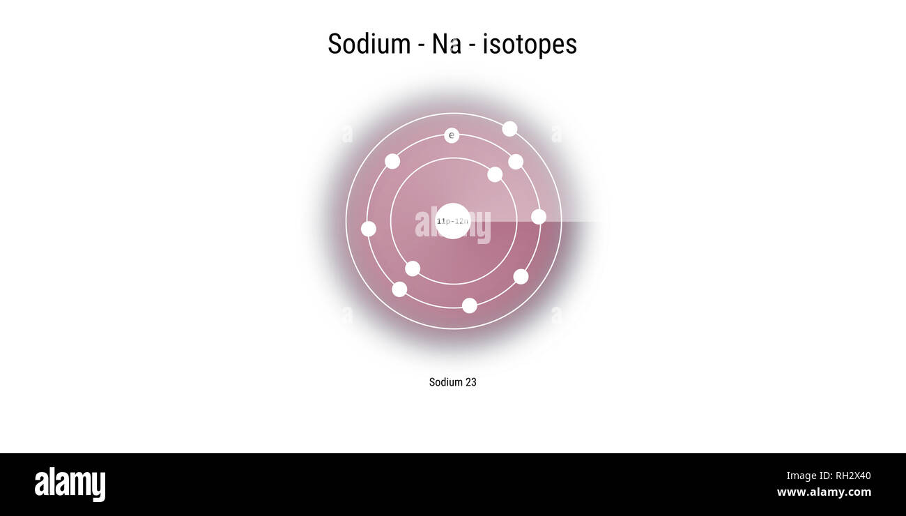 sodium isotopes atomic structure backdrop physics theory illustration
