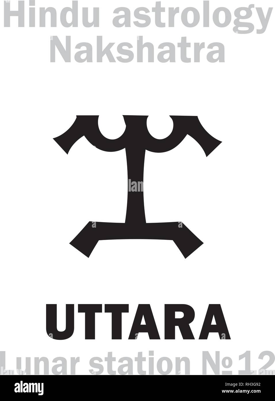 Astrology Alphabet: Hindu nakshatra UTTARA / UTTARA PHALGUNI (Lunar ...