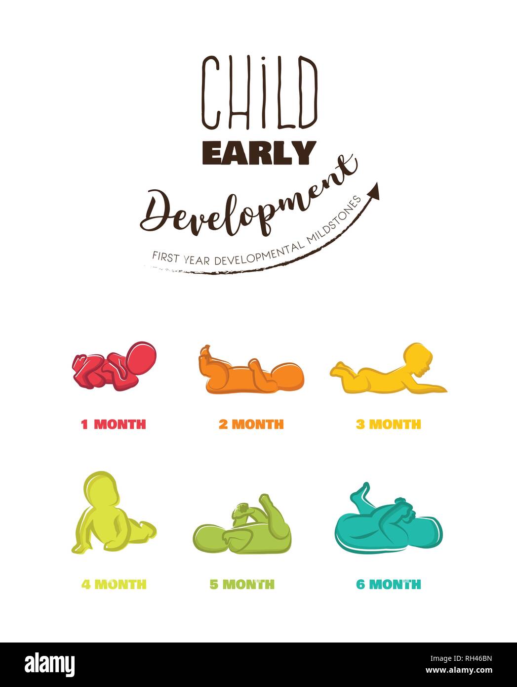 Baby Development Stages Milestones First One Year . Child milestones of first year. vector illustration Stock Vector