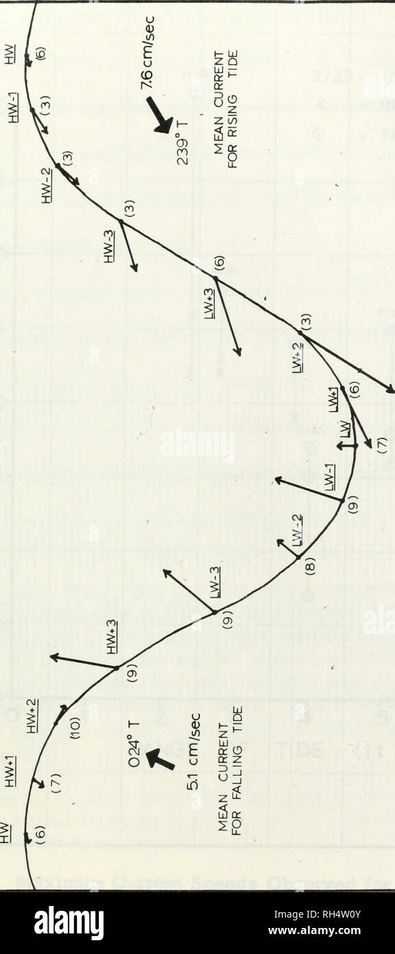 Bottom Current Measurements In The Head Of Monterey Submarine Canyon Oceanography O Uj U N A N U O A Ai 4 Gt O S Cd 3 Gt O X Cd