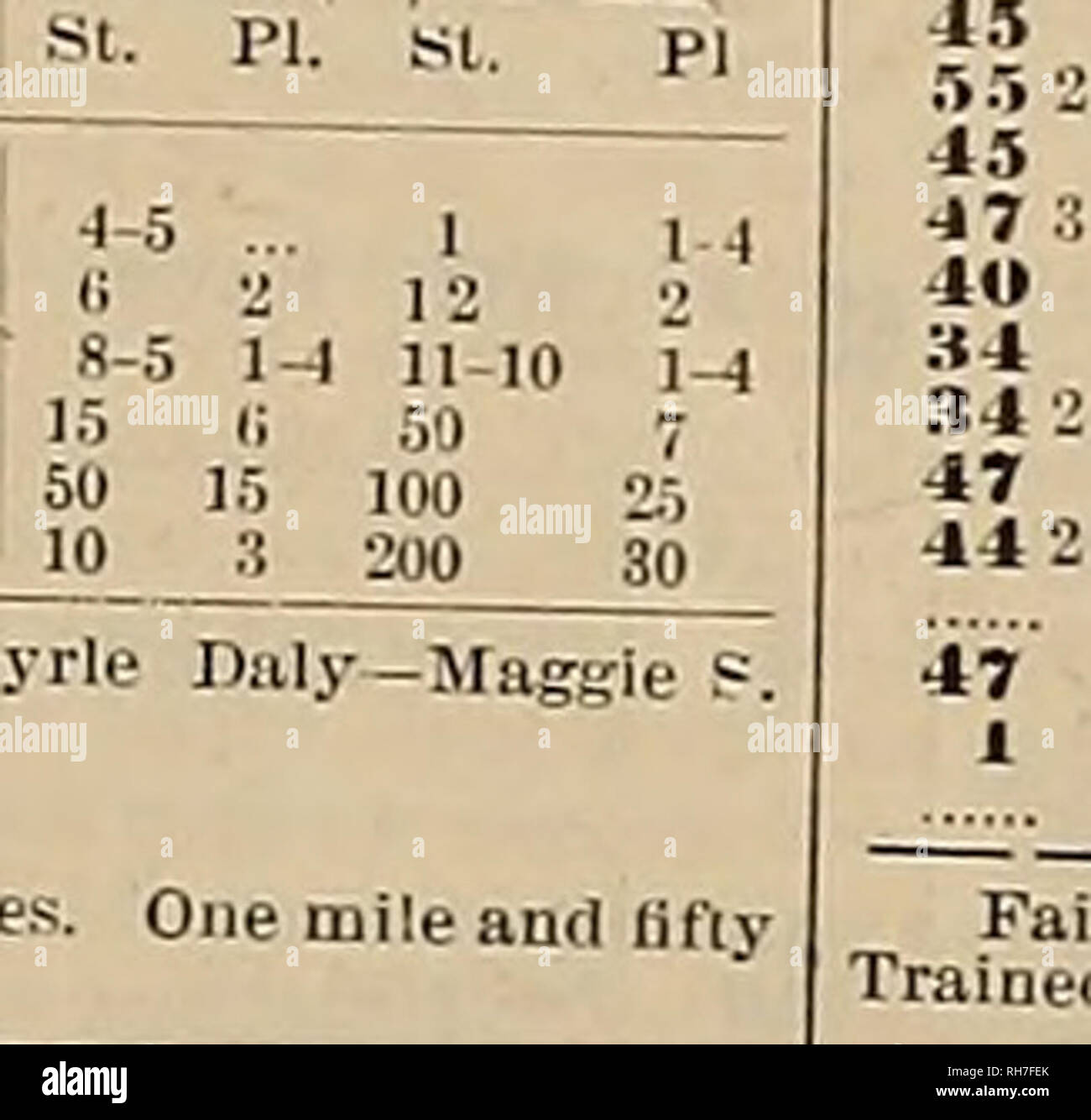 . Breeder and sportsman. Horses. MEMBER 18, 1893] Â©Ire gveeltev attb gpurtsman. JEEDER AND SPORTSMAN RACING INDEX 55 F[FTHEAra-Sem^ââ â¢Â»â Â»â¢ &lt;.*...Â«. TU..,,** !â¢-. 485 g^Rf^-Pu.-seSOO.of whlcl, ,75 to second, js ,â âârd; for all-age maidens. Aboutslx torlongs. STARTERS. | 3 g Opening Oil sing St. PJ? St n 2 [Fidelia (3) in | iCbarm;Wi selling allowances. Five and STARTERS. 3 3 E JOCKEYS. OpeniDg Closing st. pi. at. &quot; pi III u 10 cut liiiK (Tim Murphy fa) iCrawford (3) |Hal Fisber (a) Blizzard (3) Vulcan (4) Isirretta (a) 115 101 114 104 1 1V 2h 3 2 3 2-1,' l 5 J. Weber.... 2)^ T Stock Photo