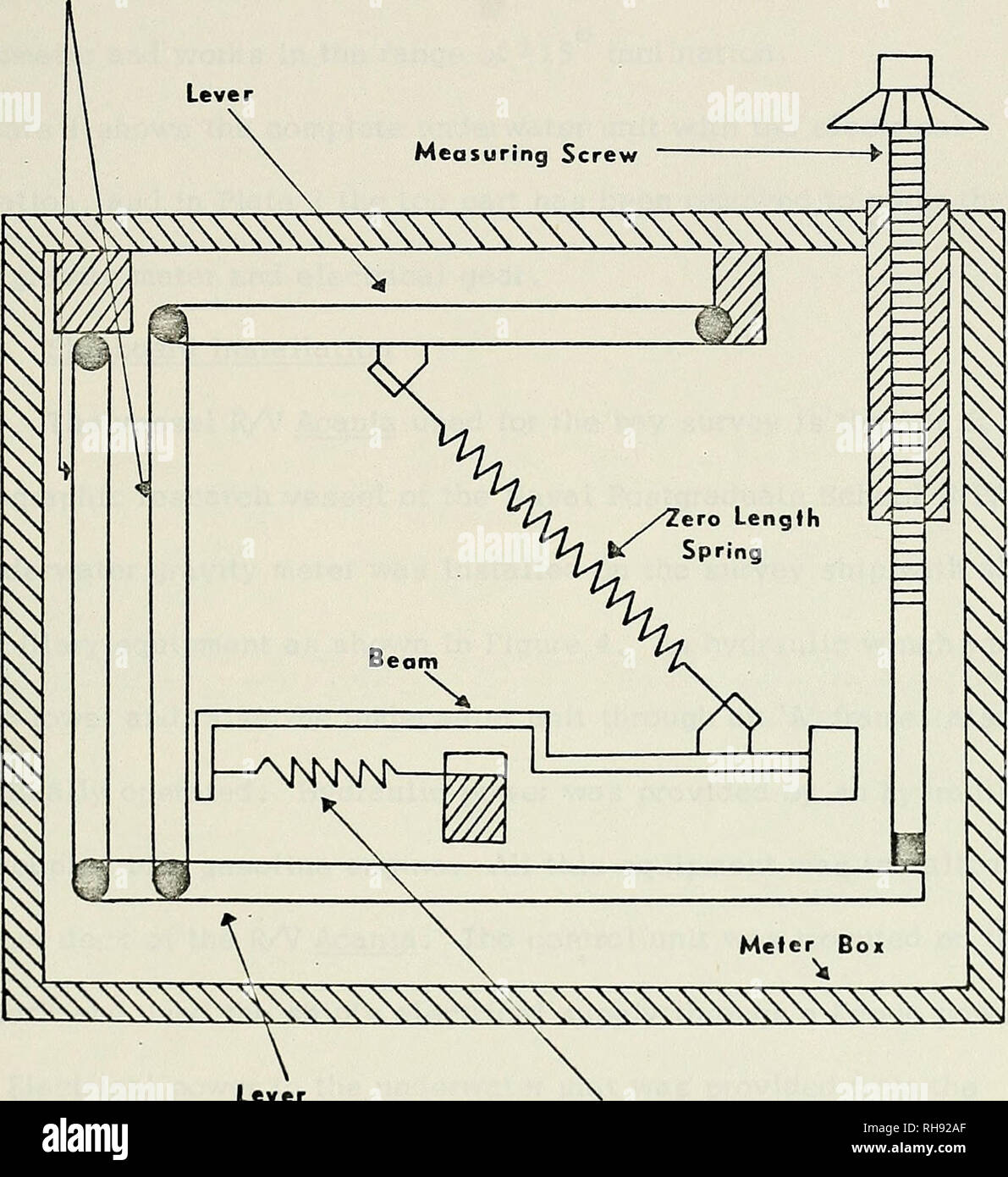 A bottom gravity survey of Carmel Bay, California.. Oceanography.  Connecting Links. Lever Shock Eliminating Spring Figure 3. Simplified  Diagram of the LaCoste &amp; Romberg Gravity Meter 15. Please note that  these