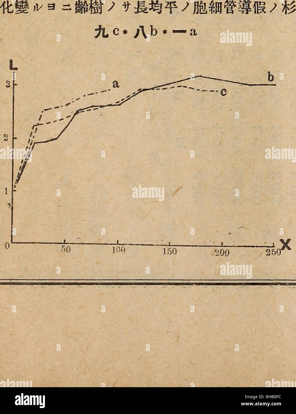 The Botanical Magazine Shokubutsugaku Zasshi Plants Botany 169 Eaºc Ac Eªea C C Ae 0aea A e Ae Ae A Aee 1a Ea Aºa Ae A A A A M 1 17a 1 850 1 97a 2 100 2 450 7a A 3 225 W 750 3 750 3 750 3 950 4 050 4000 4 22a 4 250 3 M