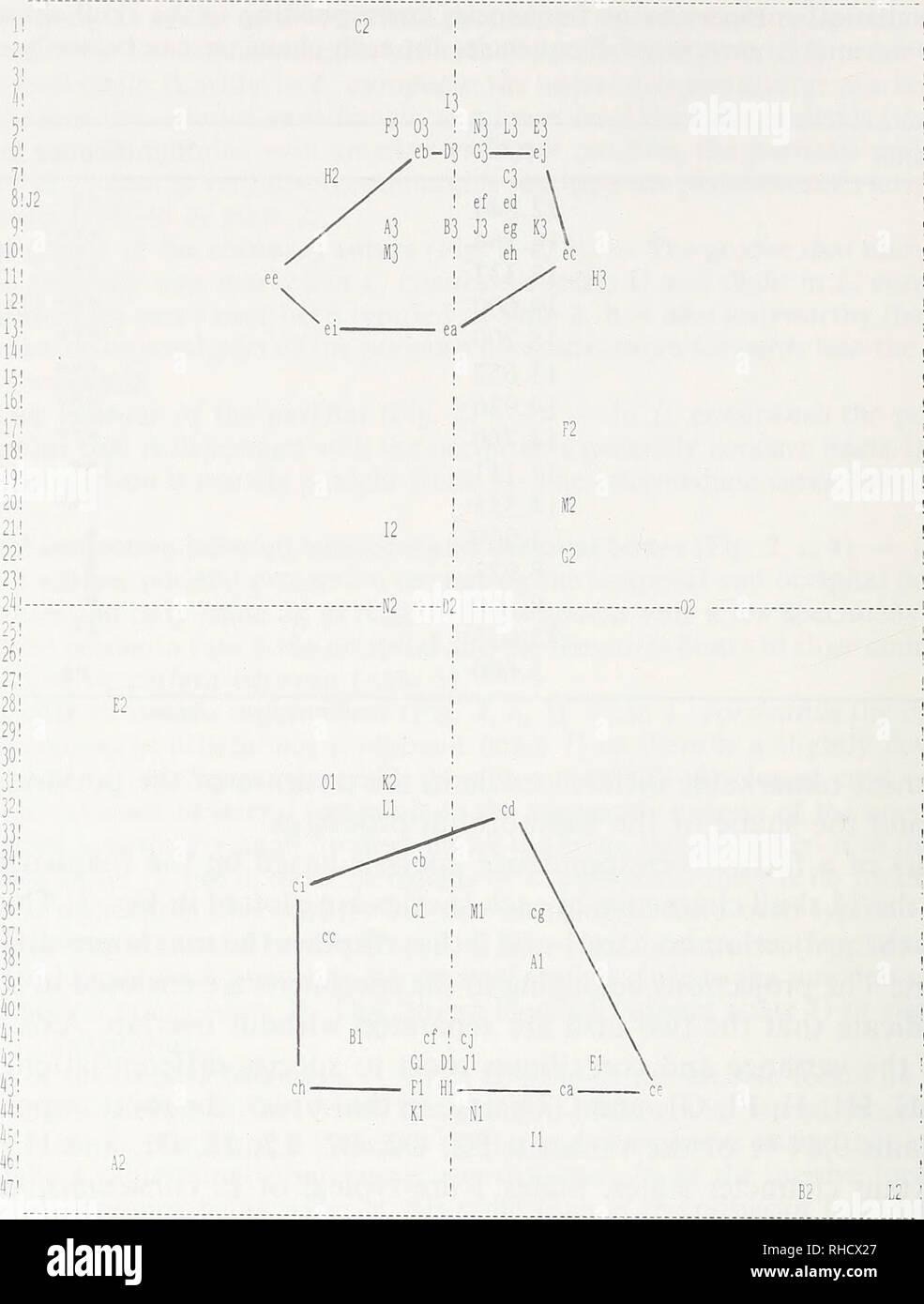. Bonner zoologische Beiträge : Herausgeber: Zoologisches Forschungsinstitut und Museum Alexander Koenig, Bonn. Biology; Zoology. 72 R Palacios. Fig. 3: Projection of the frequencies corresponding to the skull character states of L. cor- sicanus and L. europaeus specimens in relation to axes 1 (vertical) and 2 (horizontal) of the correspondence factor analysis. Couples of lower case letters represent the specimens of each species (e = L. europaeus; c = L. corsicanus; a, b, c . . = same specimens and order as in Table 5) and upper case letters followed by numbers 1, 2, 3 represent the skull cha Stock Photo