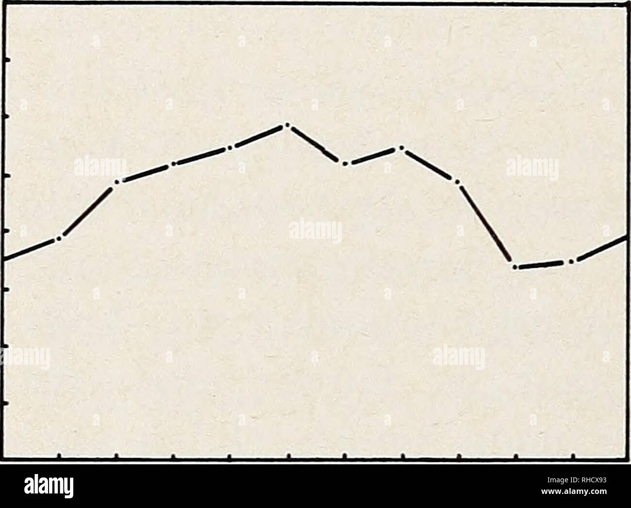 7 26 1970 hires stock photography and images Alamy