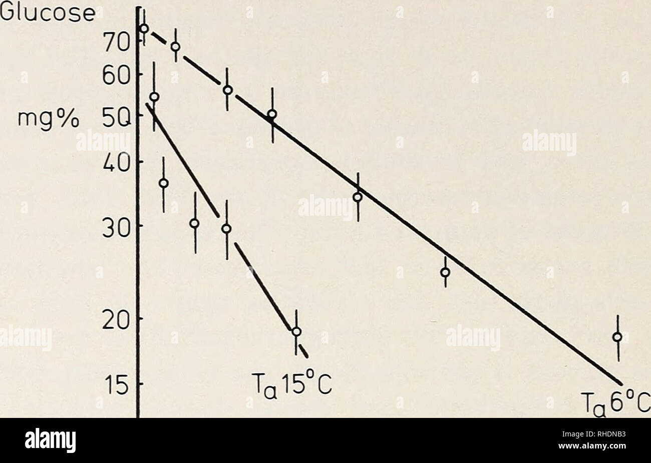 Induced hypothermia hires stock photography and images Alamy