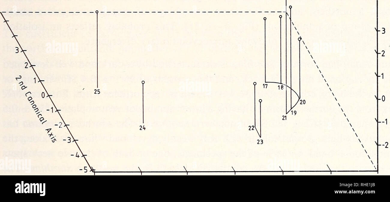 Bonner Zoologische Monographien Zoology 35 Lt J 3rd Canonical Axis 5 5 4 0 2 5 1 0 0 5 2 0 3 5 1 St Canonical Axis Fig 12 Canonical Discriminant Analysis Of Population Means Of The Raddei Bonner Zoologische Monographien Zoology 35 Lt J 3rd Canonical Axis 5 5 4 0 2 5 1 0 0 5 2 0 3 5 1 St Canonical Axis Fig 12 Canonical Discriminant Analysis Of Population Means Of The Raddei