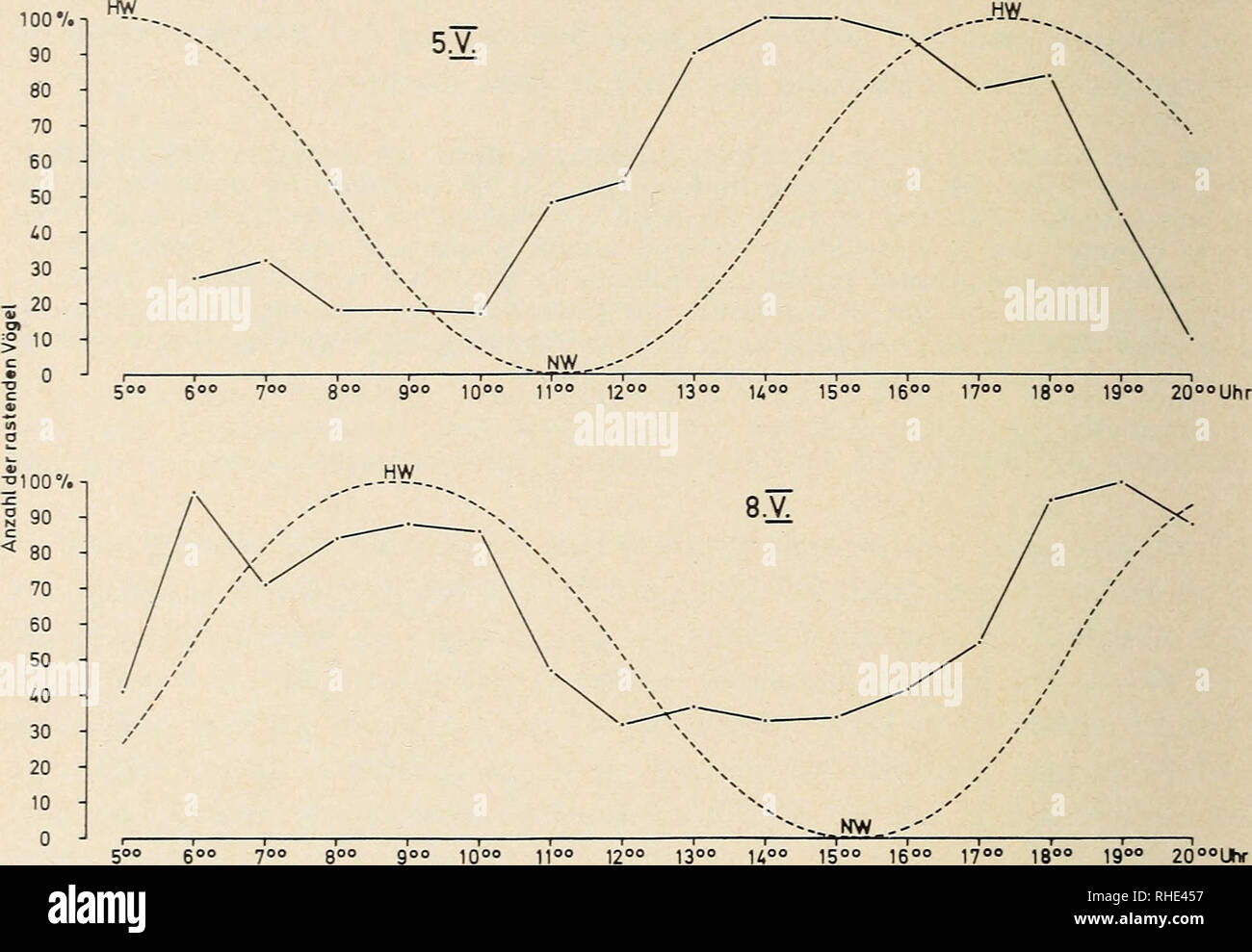 . Bonner zoologische Beiträge Herausgeber Zoologisches