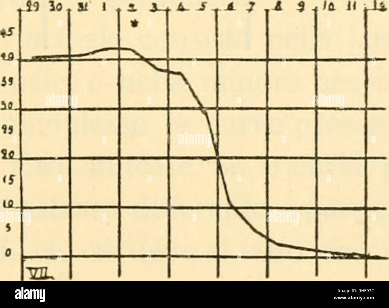 . Bollettino della Società dei naturalisti in Napoli. Natural history; Natural history -- Italy; Geology; Science; Paleontology. — 35 — Nella cura VI. si nota che dal 26 al 27 luglio la coda cre- sce di mni. 1,7; dal 27 al 31 , in 4 giorni , c'è un'atrofia di 7 nim. di coda, cioè mm. 1,7 al giorno; dal 31 luglio al 3 agosto, in 3 giorni, perde 36,5 nun. cioè mm. 12,1 al giorno ; dal 4 al 7 agosto in 4 giorni perde mm. 4,0 cioè mm. 1,0 al giorno. Tabella VII. Giorni Mm. di coda Differenza Periodo Luglio 29 40,5  30 40,7 31 41,0 1 ( Accrescimento Agosto 1 42,2 2 41,1 * 1.1 / ) i 3 38,1 3,0 Fase Stock Photo