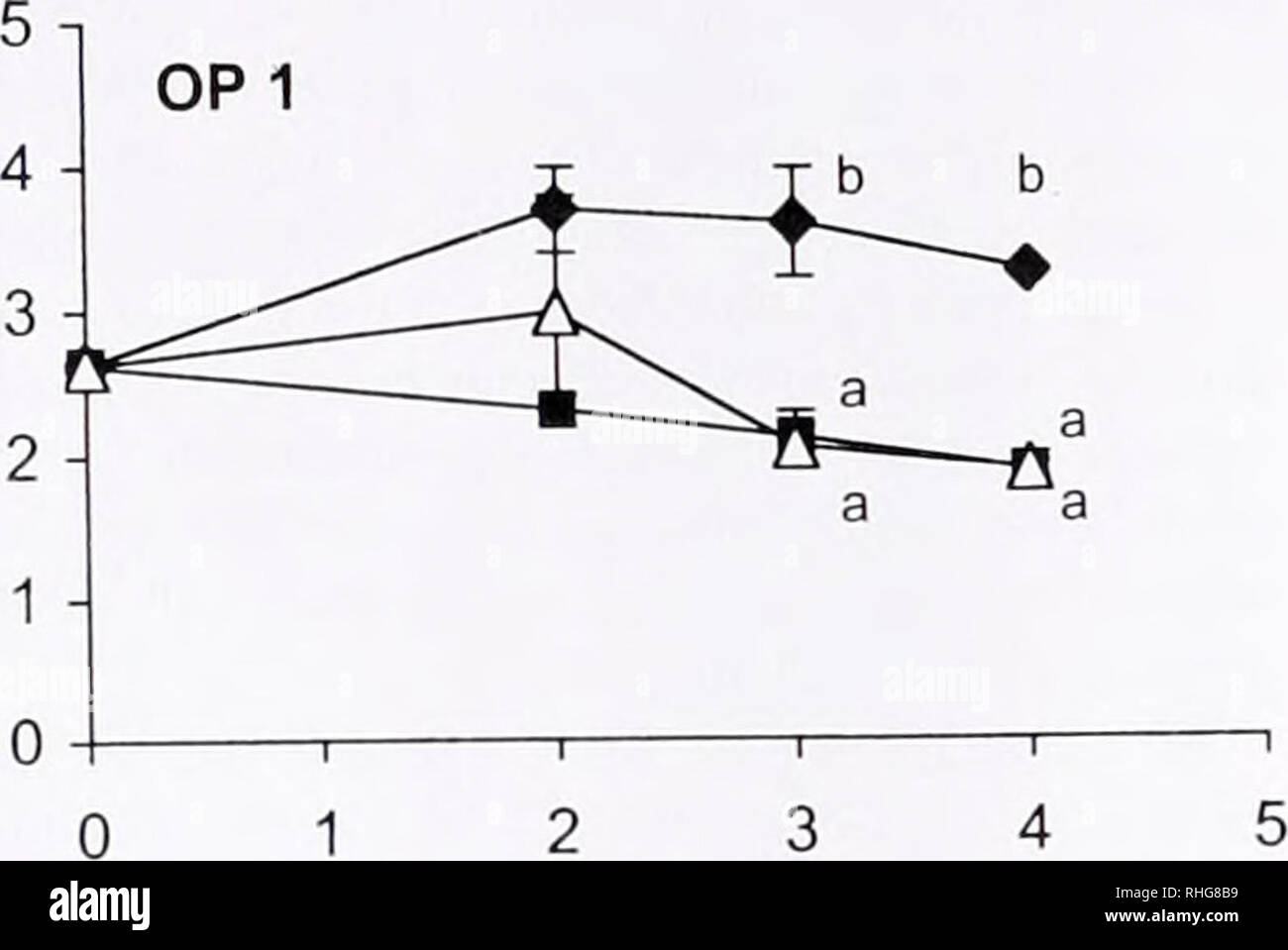 The Biological Bulletin Biology Zoology Biology Marine Biology D Q O O Days Op2 A V T A Ta 2345 Days Figure 1 Clilornplill A Coneentrution Imean