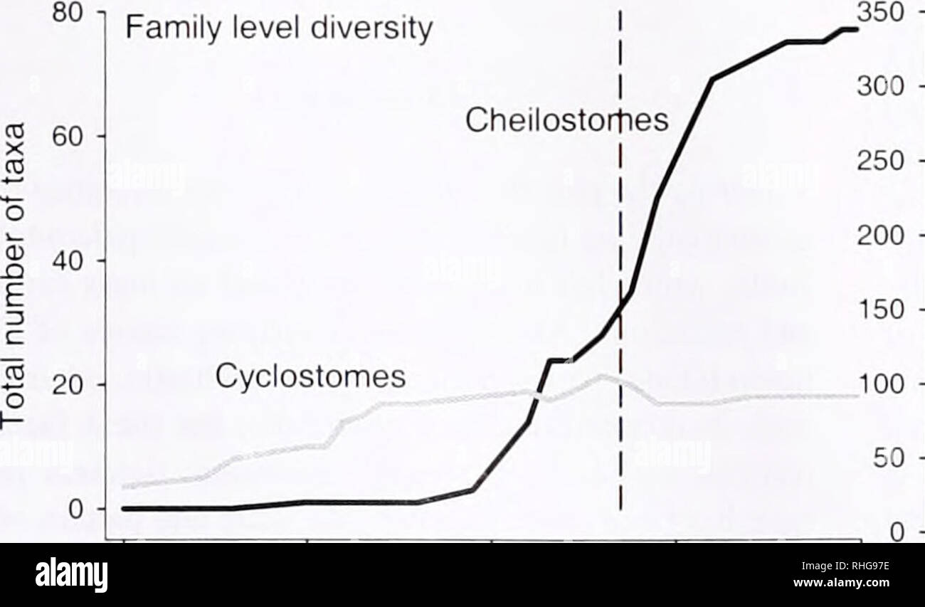 . The Biological bulletin. Biology; Zoology; Biology; Marine Biology. M