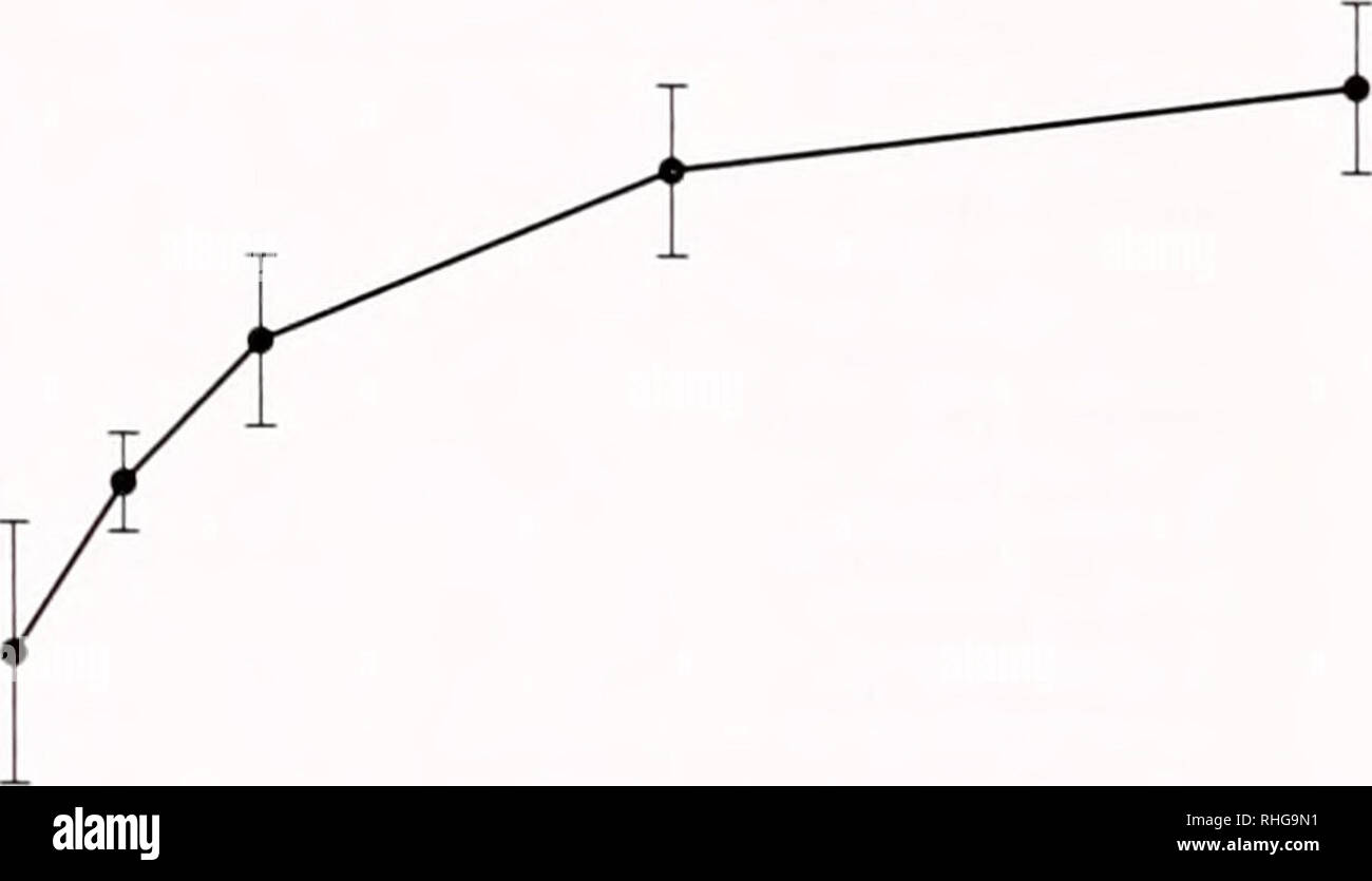 . The Biological bulletin. Biology; Zoology; Biology; Marine Biology. i 01 CL 001 01 1 10 Excess ammonium chloride (mM) in FSW Figure 3. Behavioral response of Phoronis pallida larvae to increased concentration of ammonium chloride. Error bars equal one standard devi- ation from the mean and were calculated from 3 replicates of 10 larvae per treatment. Average swimming velocities were 1.25 mm/s for larvae in FSW and 3.92 mm/s for larvae in UCSW. The maximum speed for most larvae exposed to UCSW was about 5.5 mm/s, but a few larvae reached speeds of 7 mm/s. A one-way analysis of variance betwee Stock Photo