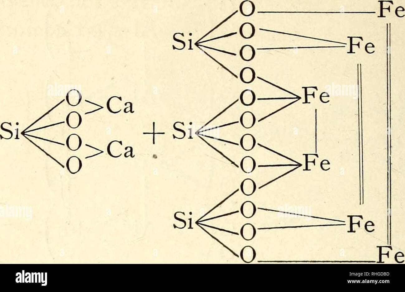 . Boletín de la Sociedad Aragonesa de Ciencias Naturales. Natural history; Botany. 192 SOCIEDAD ARAGONESA. Fe-OH -OH Ilvaita Cloritas. Siguiendo á Tschermak las cloritas son mez- clas isomorfas del silicato de la serpentina y el de la amesi- ta cuyas fórmulas representamos á continuación: 'OH ;g&gt;Mg °— ;+y ;g&gt;Mg. Please note that these images are extracted from scanned page images that may have been digitally enhanced for readability - coloration and appearance of these illustrations may not perfectly resemble the original work.. Sociedad Aragonesa de Ciencias Naturales. Zaragoza : Librer Stock Photo