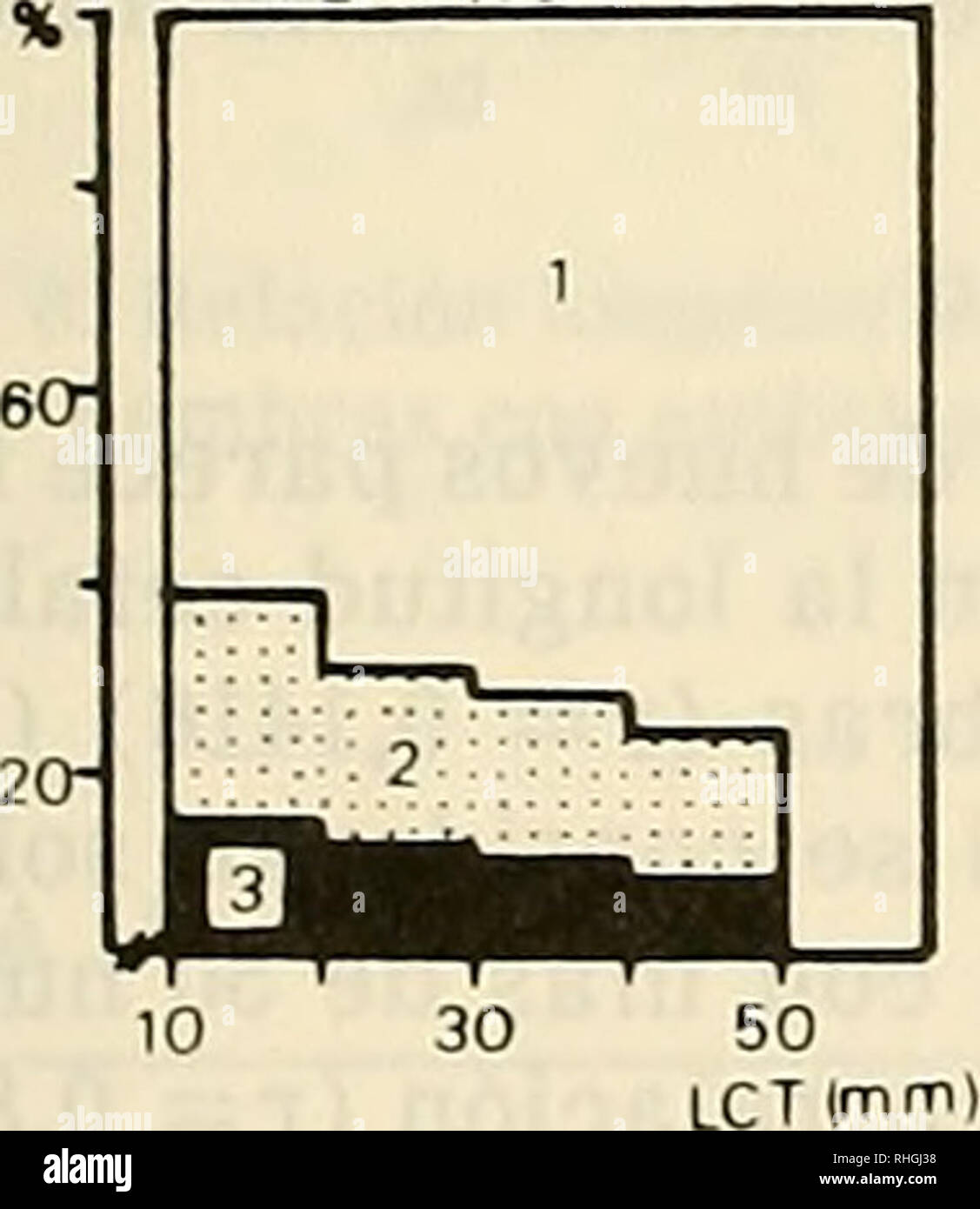 . Boletin de la Sociedad de Biología de Concepción. Sociedad de Biología de Concepción; Biology; Biology. D E F M A M MESES 3. Frecuencia estacional de estados de muda En las tallas menores se registró ma- yor actividad de muda que en las mayo- res, no encontrándose ejemplares en mu- da de más de 50 mm de LCT. Individuos en muda se encontraron en baja propor- ción en ambos sexos, durante el invierno. No se observaron grandes diferencias en la proporción de estados entre verano y otoño. La mayor cantidad de ejemplares en muda se encontró a principios de vera- no y otoño, lo cual podría explicar Stock Photo