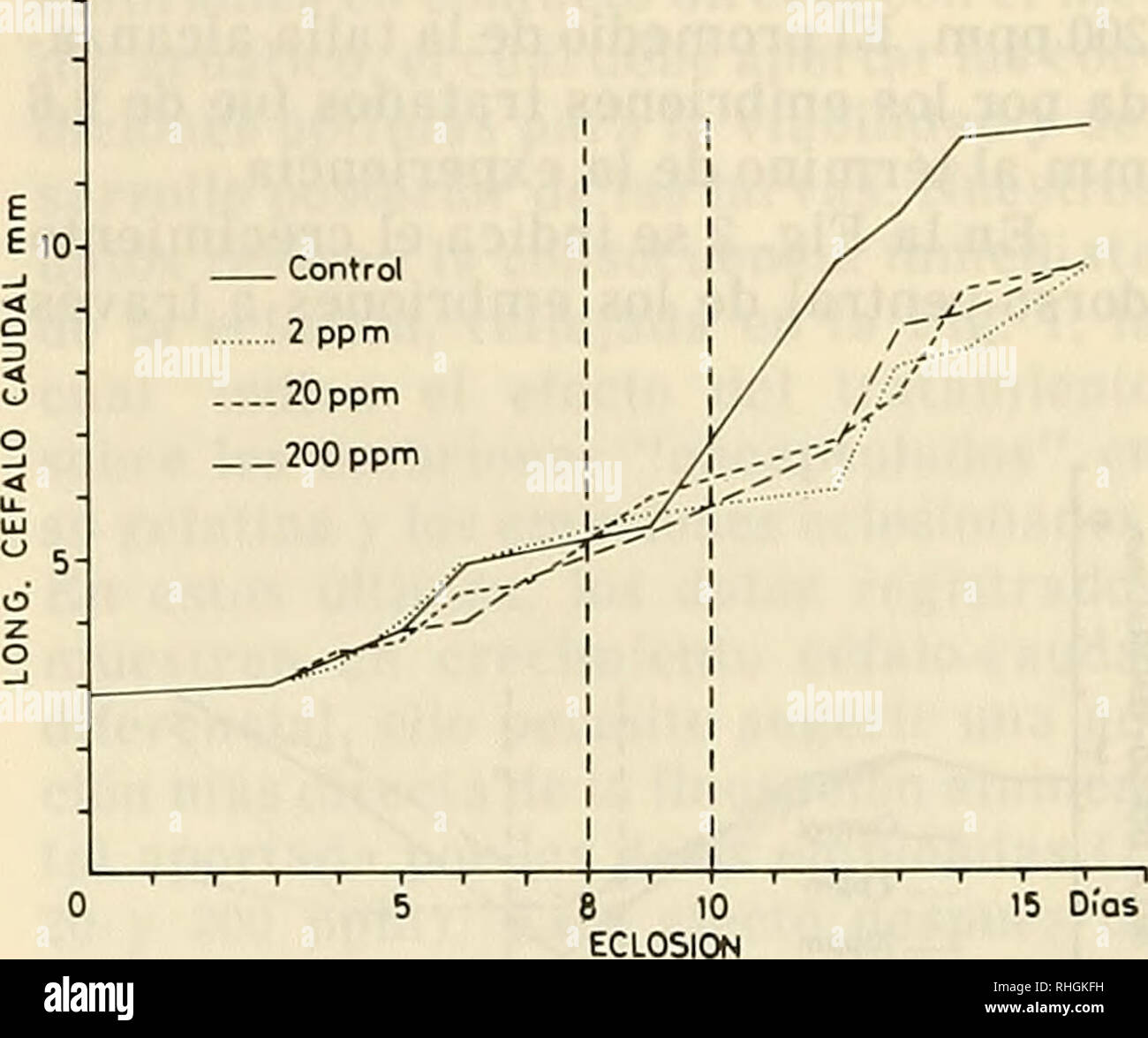 . Boletin de la Sociedad de Biología de Concepción. Sociedad de Biología de Concepción; Biology; Biology. Bol. Soc. Biol. Concepción, Chile. Tomo 60, 1989 cia test y 2 sirven de control. Cada unidad se manejó con un volumen de 450 mi y en cada una se colocó 50 embriones en esta- do de blástula. Cada dos días se efec- tuaron cambios de agua filtrada en los controles y de sustancia test en los embriones tratados. La temperatura y la luz marcaron variaciones normales se- gún las condiciones de laboratorio. A partir de las 48 horas de aplicación de la sustancia test, a intervalos regula- res de ti Stock Photo