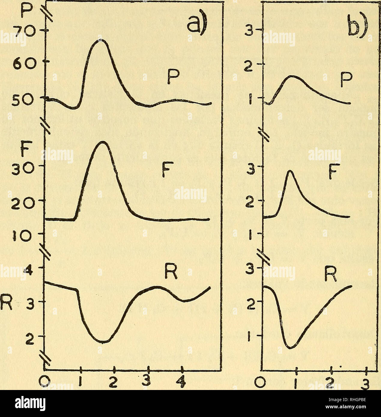 Boletin de la Sociedad de Biología de Concepción. Sociedad de Biología de  Concepción; Biology; Biology. Con esto se vuelve a la ley de Ohm,  demostrándose en esta forma que las fórmulas