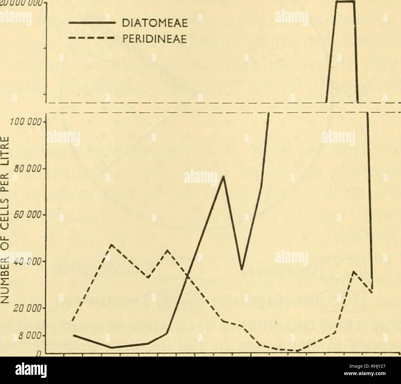 Biology Of The Seas Of The U S S R Marine Biology Soviet Union Hydrology Soviet Union 416 Biology Of The Seas Of The U S S R d Nn N Nnnd N Nn V N A Z