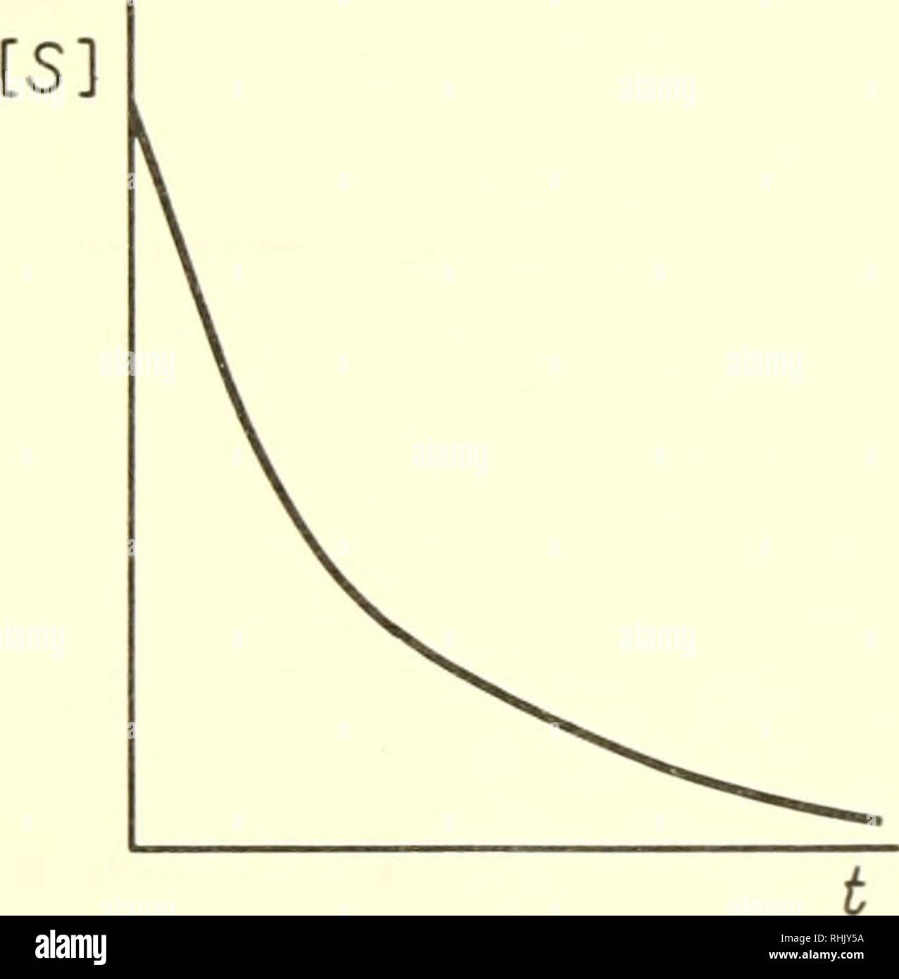 . Biophysical science. Biophysics. 173/ Enzyme of Hydrolytic