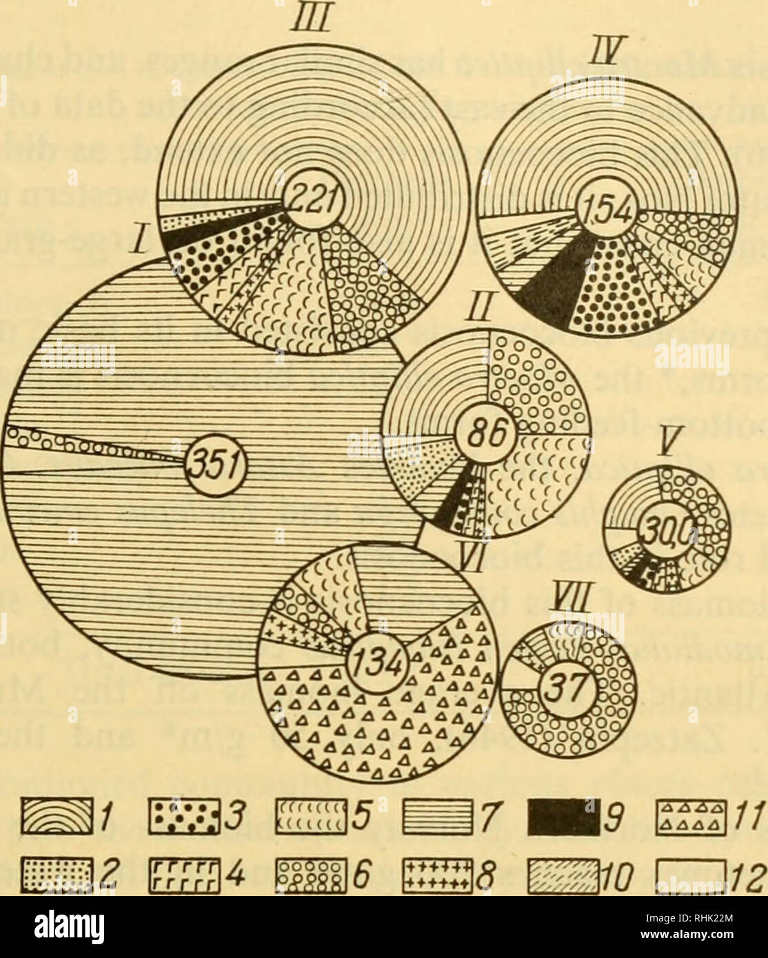 Biocoenosis High Resolution Stock Photography And Images Alamy