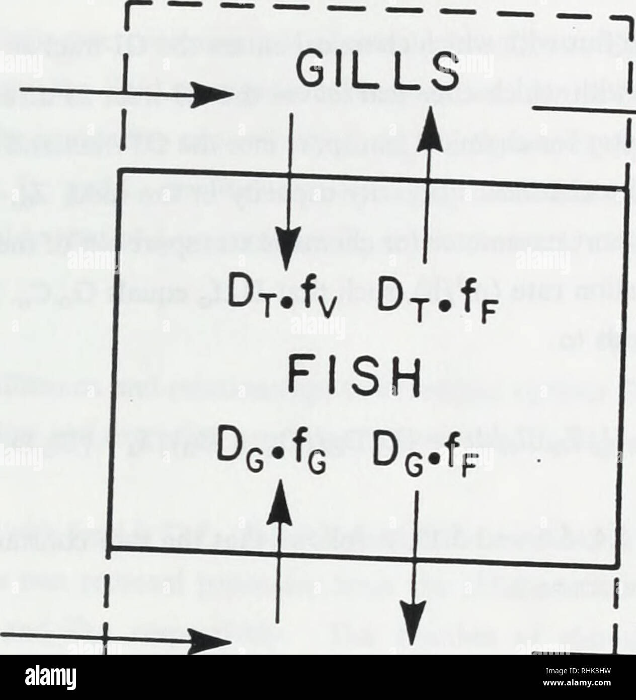res stock photography and images Biology Diagrams