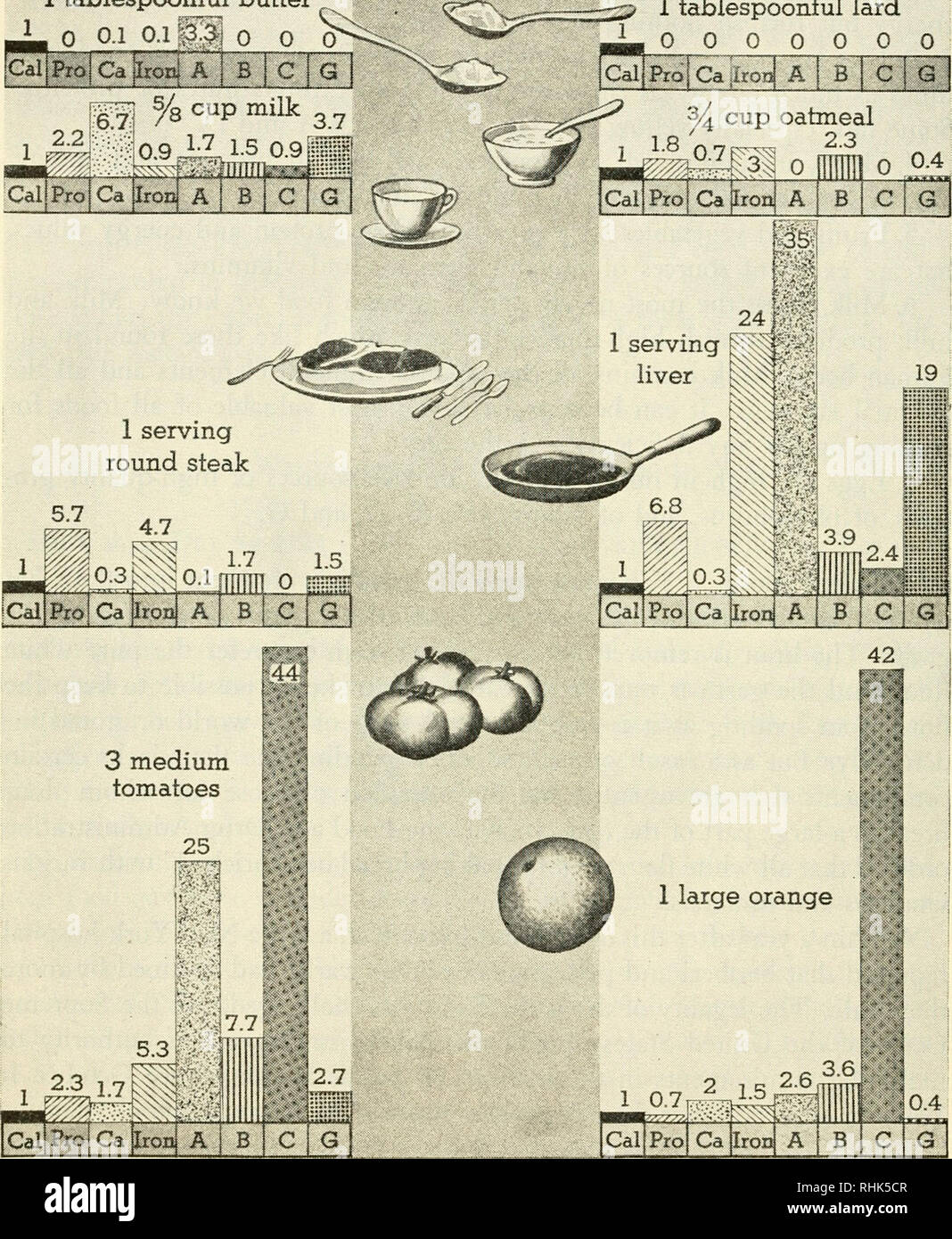 Biology And Man Biology Human Beings Shaeks Of 1 Tablespoonful Butter Pai Pro Ca Trotij A J B N C Mm Cup Milk 2 Mb Log 1 5 0 9piil 1 Caljfjo Ca Biology And Man Biology Human Beings Shaeks Of 1 Tablespoonful Butter Pai Pro Ca Trotij A J B N C Mm Cup Milk 2 Mb Log 1 5 0 9piil 1 Caljfjo Ca