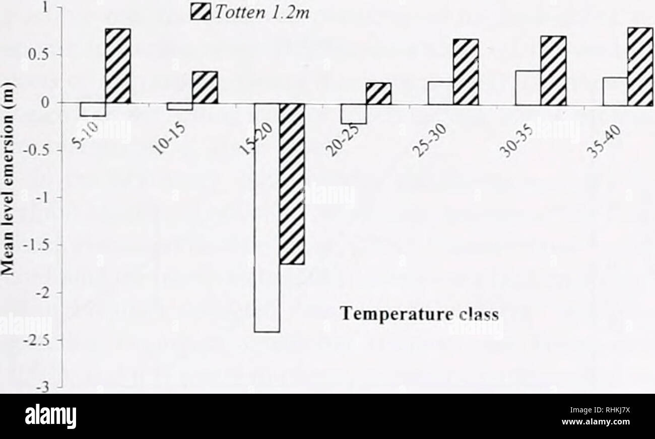 The Biological Bulletin Biology Zoology Biology Marine Biology Hsp Gene Expression In Oyster 165 35 O January 00 30 Fju 1800 D Totten 1 2m I Drift Rri D Hsp69