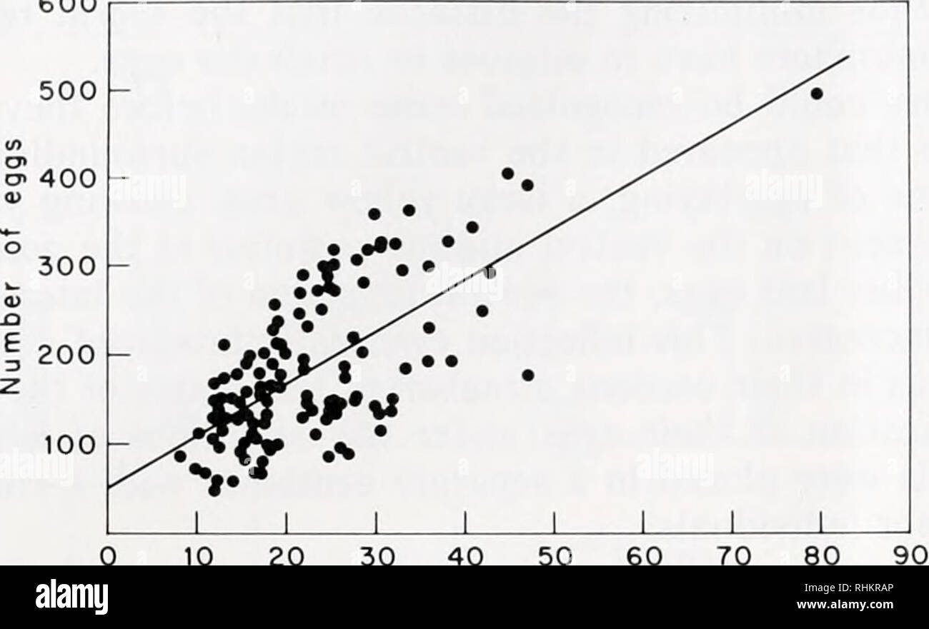 The Biological Bulletin Biology Zoology Biology Marine Biology 330 Sawyer Lepont Stuart And Kramer 600 10 30 40 50 60 Weight Groms 70 80 Figure 6 Fecundity Of Leeches As