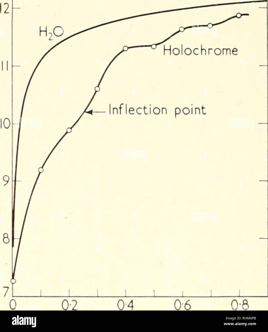 Download Biological Structure And Function Proceedings Biochemistry Cytology 332 James H C Smith In The Visible And Ultraviolet Regions Of The Spectrum The Absorption In The Ultraviolet Is Due Very Largely To