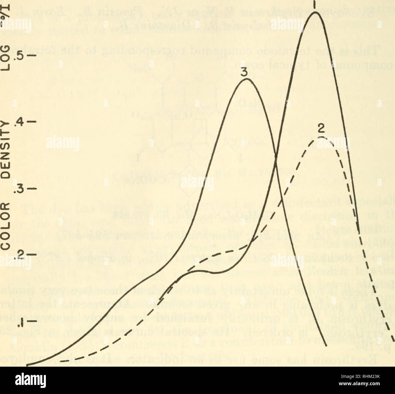 . Biological stains; a handbook on the nature and uses of the dyes employed in the biological
