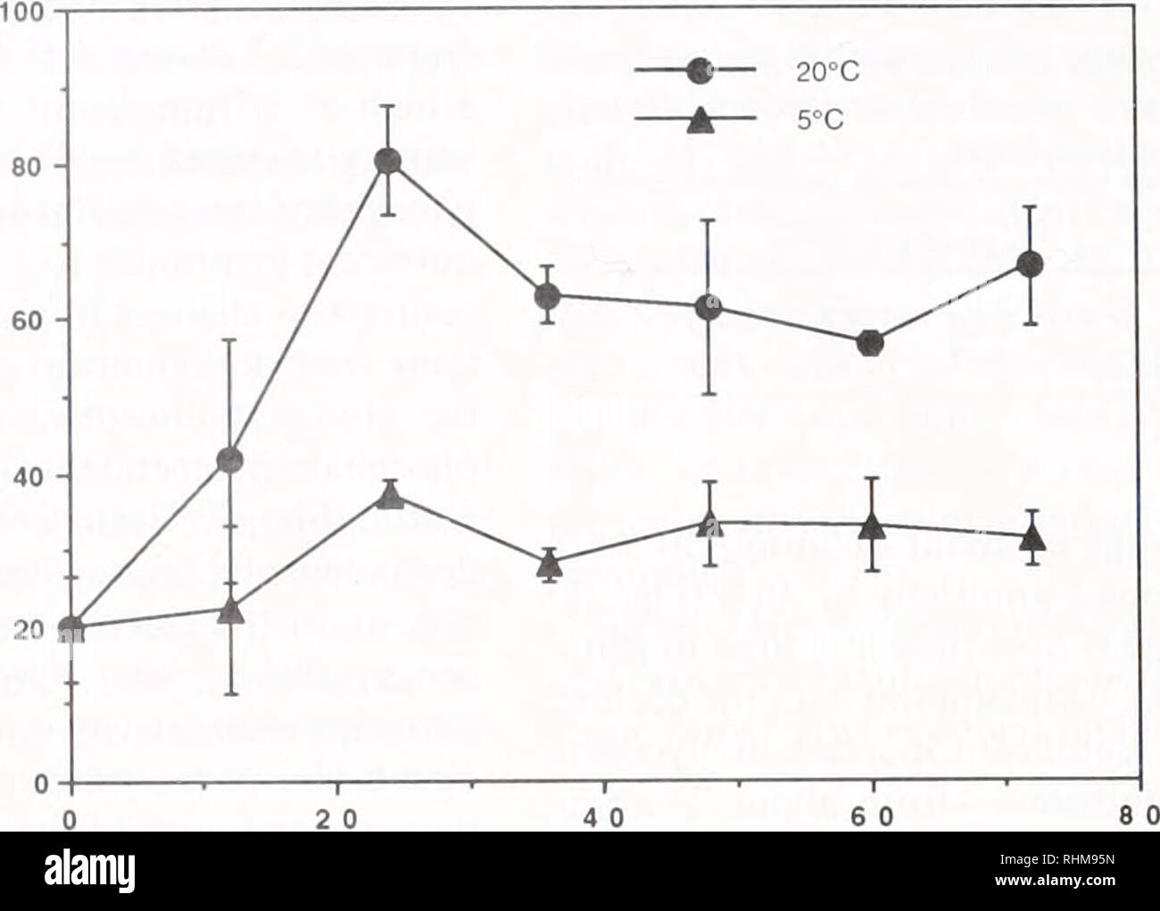 The Biological Bulletin Biology Zoology Biology Marine Biology 398 S H Loom1s Et Al Ll O I Uj O Uj Uj En 8 Uj Hours Figure 3 Changes In The Levels