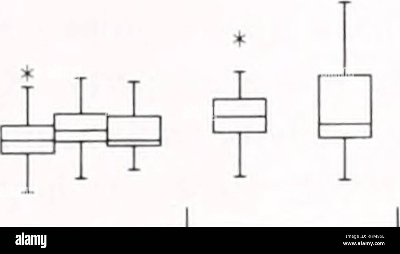 . The Biological bulletin. Biology; Zoology; Biology; Marine Biology. 258 B. J. COLE 0) o |- 06 O O <j) 04 *L  3 O LL  02 i 10 15 Colony Size 20 25   0.7 § o.e |O.E o r 0 C 1 0.2 | 0.2 « 0.1 ^ o.d. 4 8 12 Aggregate Size 16 Figure 1. (A) Data from activity records of the ant Leptutln>rtt. «/- larjycei. The number of individuals is given on the abscissa and the power in the first fourier component of the activity record is given on the ordmate. Activity records are at least four hours long. (B) Magnitude of the first fourier component in simulations of the MCA model described in the text Stock Photo