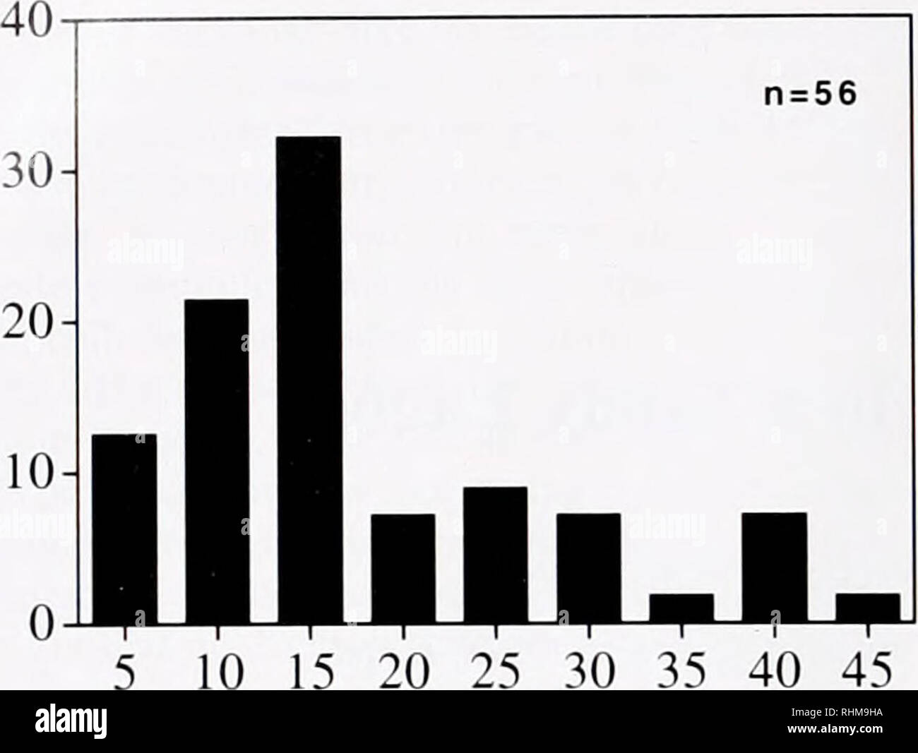 Incurrent canal hi-res stock photography and images - Alamy