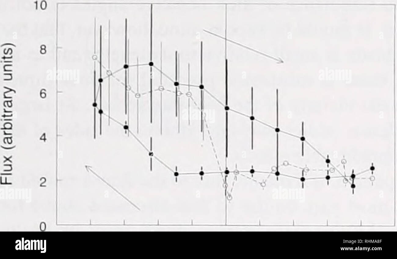 . The Biological bulletin. Biology; Zoology; Biology; Marine Biology