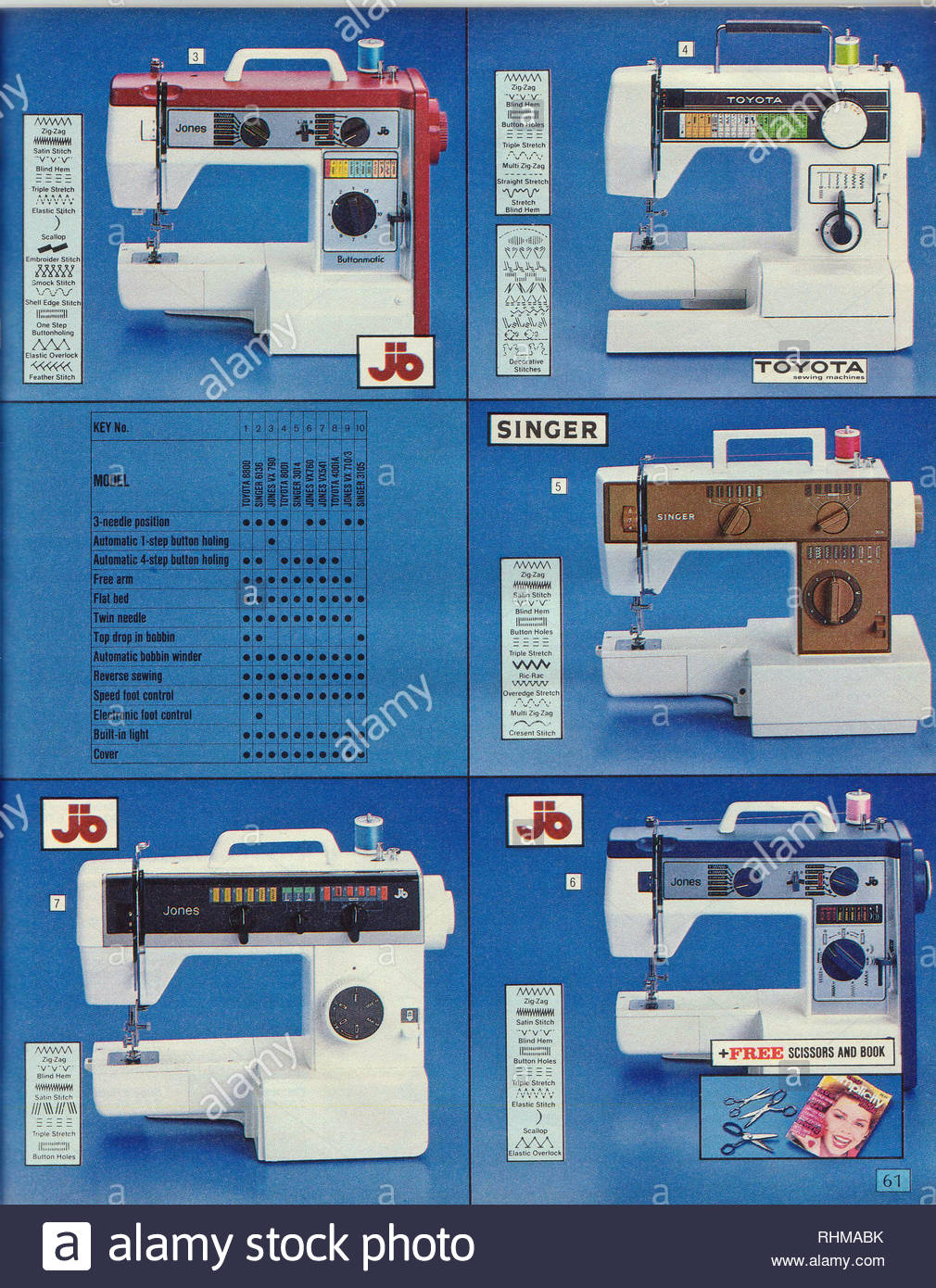 Sewing Machine, Argos Catalogue items from 1985 Stock Photo