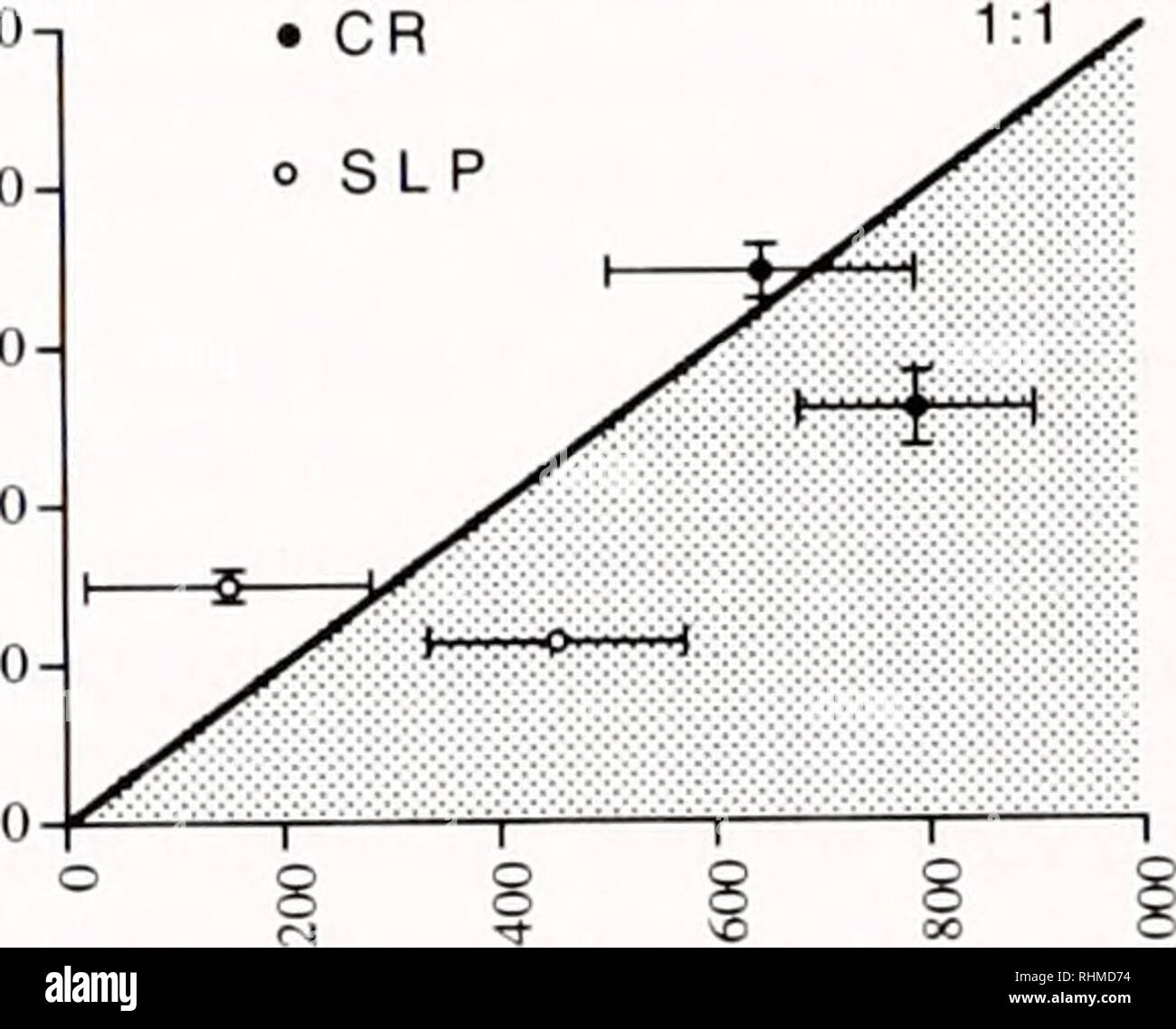 Mmol L High Resolution Stock Photography And Images Alamy