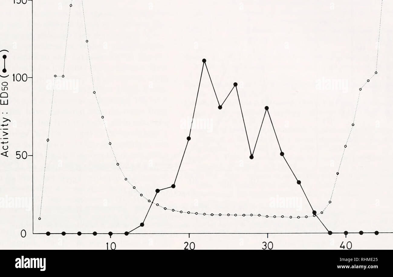The Biological Bulletin Biology Zoology Biology Marine Biology Active Factors In Crab Hatch Water 237 2 0n 5j I O O 00 Cni Ft 0 5 In Q 0 150n 0 10 The Biological Bulletin Biology Zoology Biology Marine Biology Active Factors In Crab Hatch Water 237 2 0n 5j I O O 00 Cni Ft 0 5 In Q 0 150n 0 10