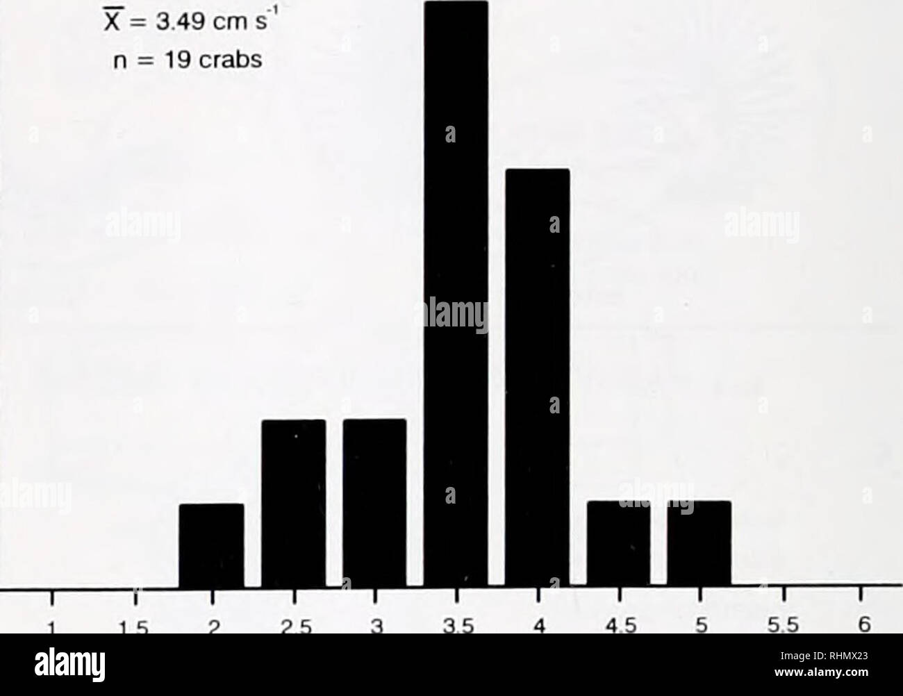 . The Biological bulletin. Biology; Zoology; Biology; Marine Biology. 0