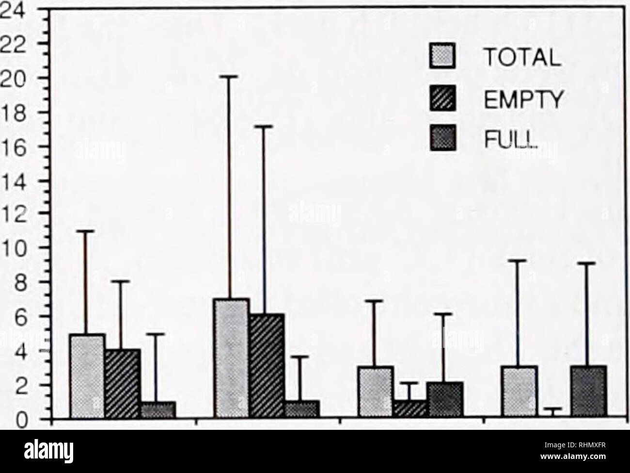 The Biological bulletin. Biology; Zoology; Biology; Marine Biology. HOT-LD  HOT-SD COLD-LD COLD-SD TREATMENT Figure 1. The effect of temperature and  photopenod regimes on the mean number of free-living copepods (i.e.. not